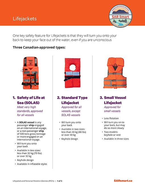 https://ressage.ca/Lifejacket%20Types